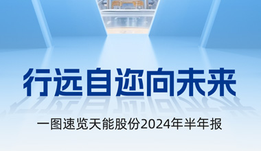 太阳成集团tyc122cc股份2024年半年报发布丨一图速览