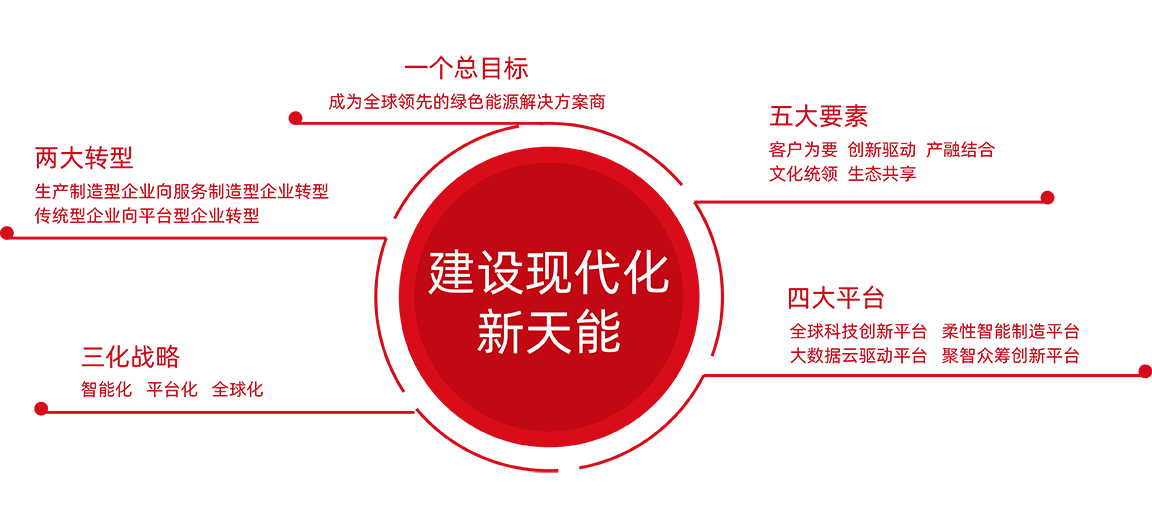 太阳成集团tyc122cc股份战略